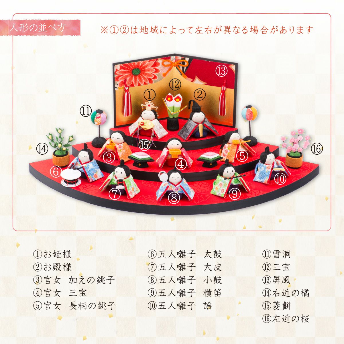 雛人形 コンパクト かわいい 三段飾り 桐箱 扇面三段わらべ雛 十人飾り